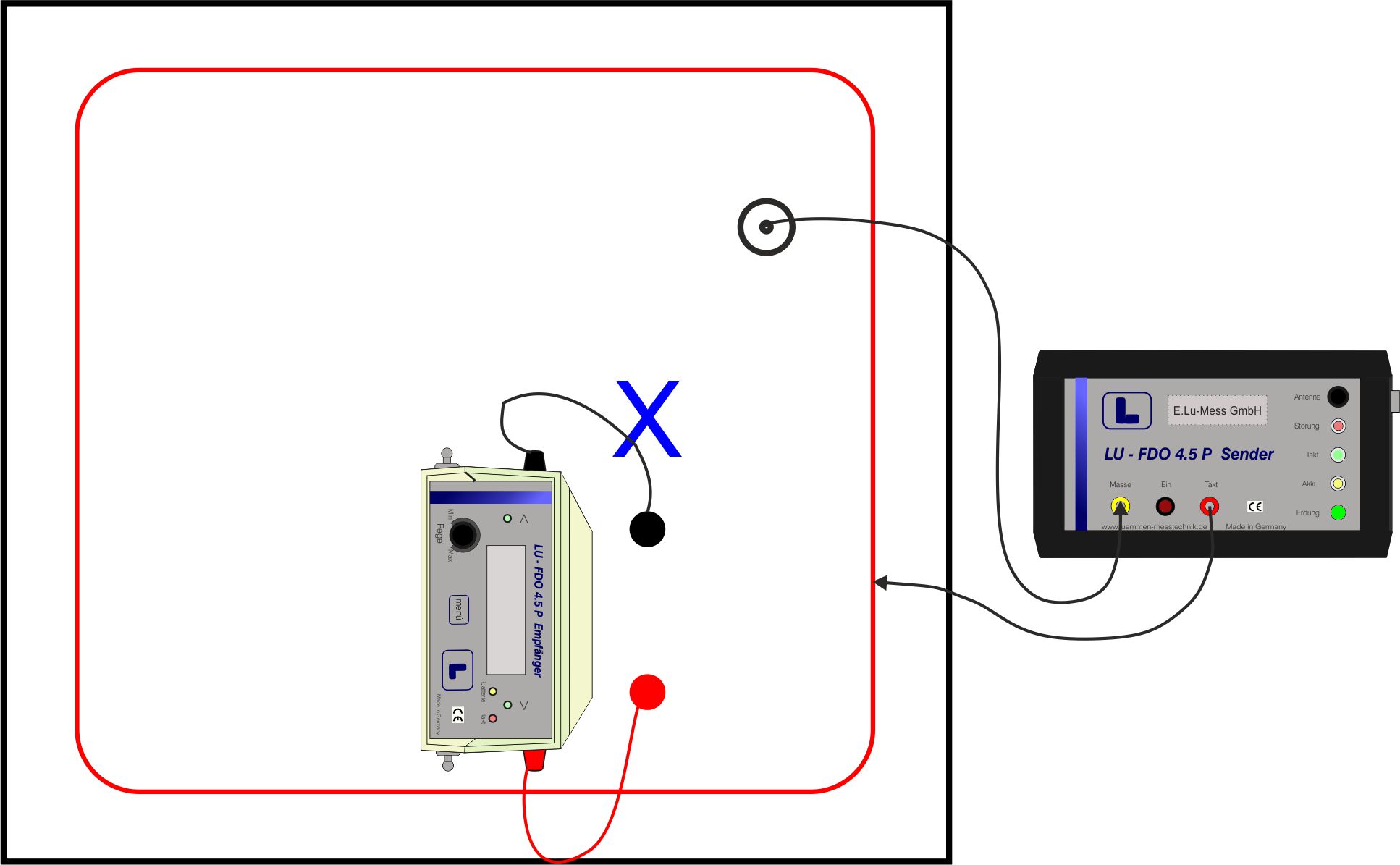 leakfinger flatroof +pipe